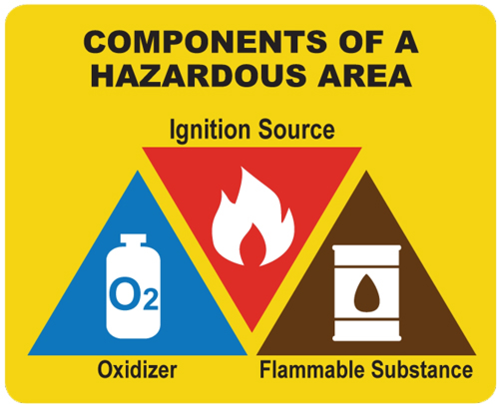 EXPLOSION HAZARDS AND PROTECTION IN THE USE OF INTERMEDIATE BULK CONTAINERS (part II)