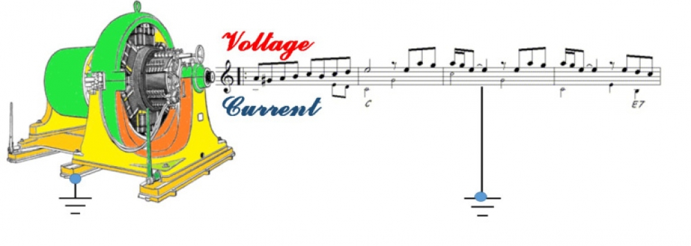 Harmonics - part 1